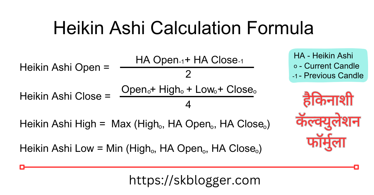 Heikin Ashi Calculation Formula